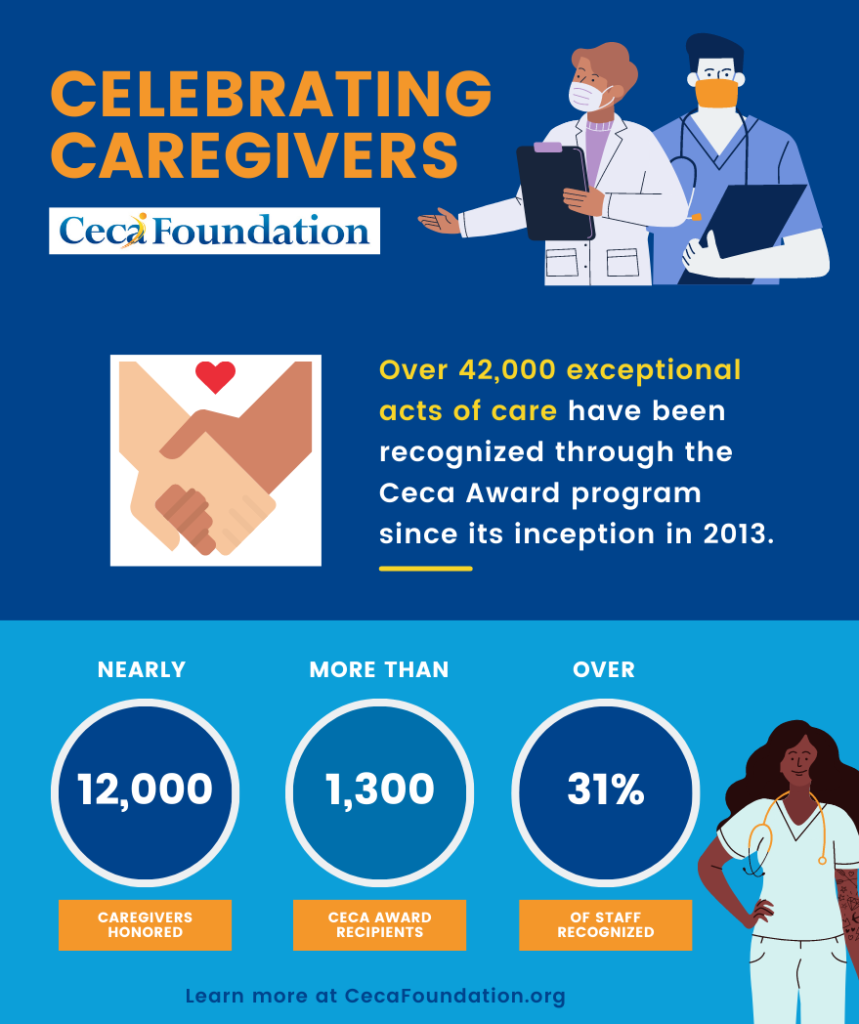 Infographic detailing Ceca awards impact on the home healthcare industry, showing 12,000 honored caregivers, 1,300 award recipients, and 31% of staff recognized.